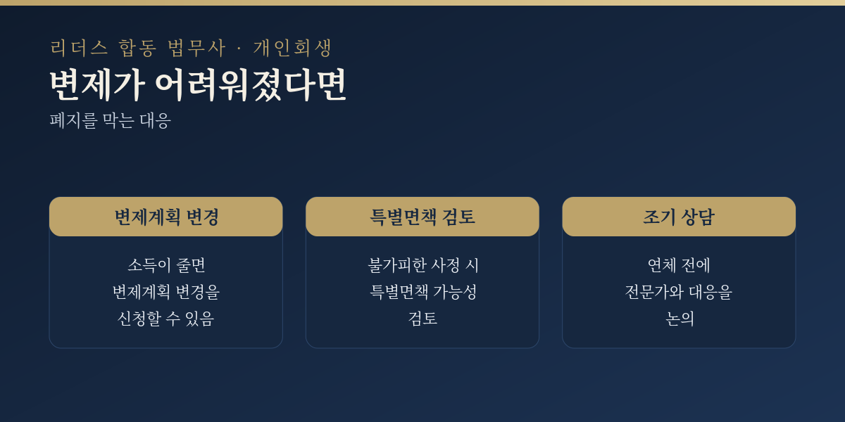 변제가 어려워졌을 때의 대응