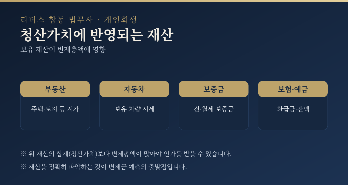 청산가치에 반영되는 재산