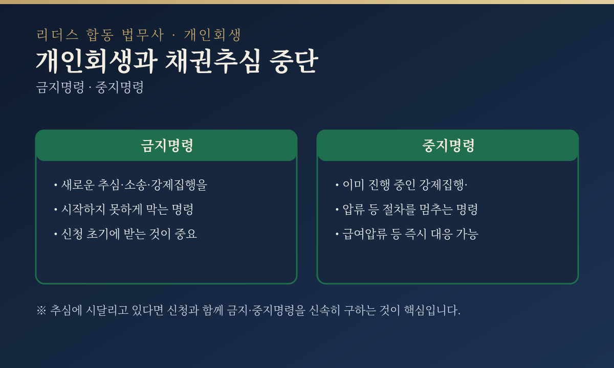 수원 개인회생 채권추심 중단
