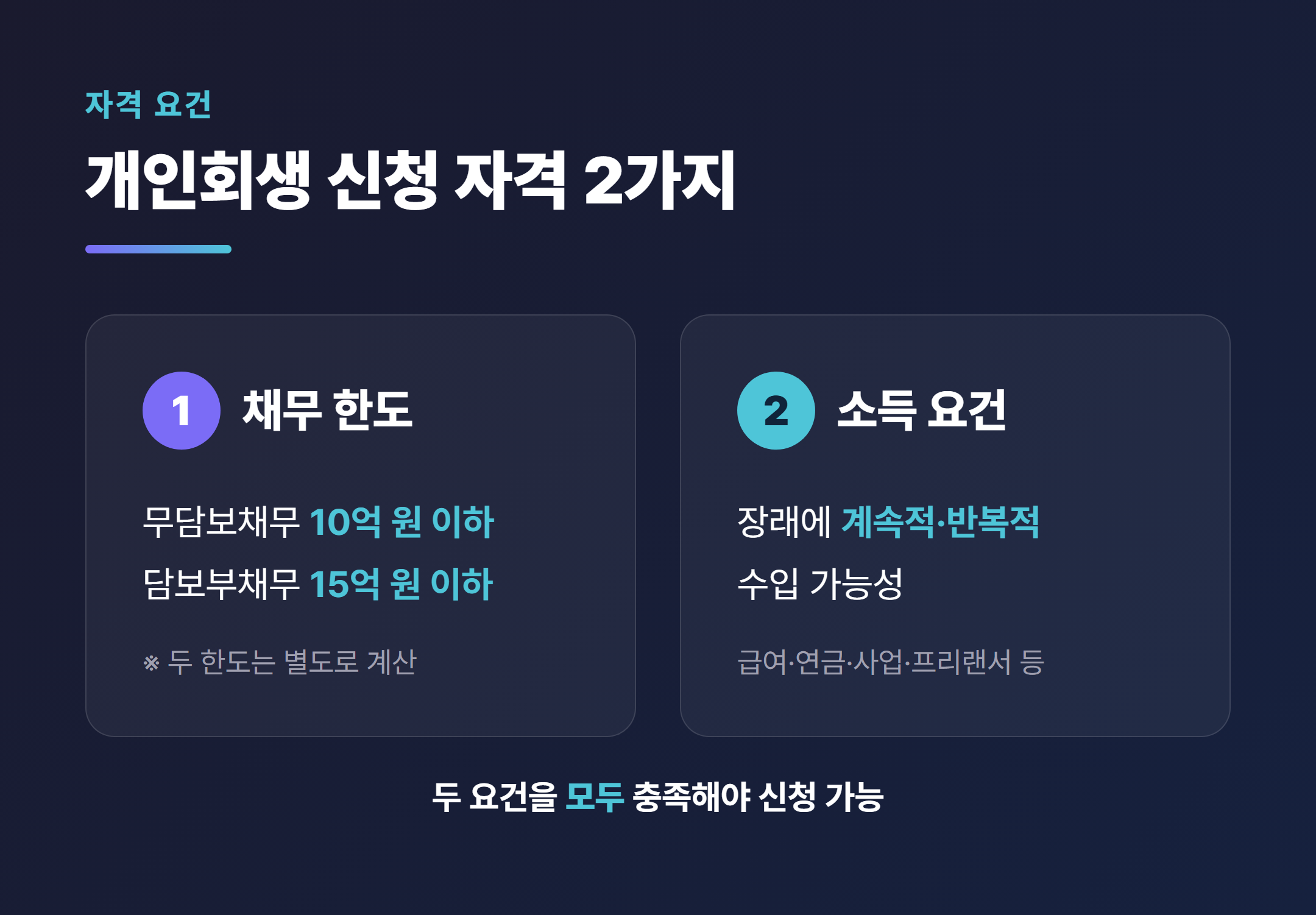 개인회생 신청 자격 2가지 요건